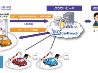 古野電気、ETC車載器の認証機能を活用した利用車両認識サービスを納入 画像