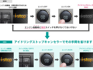 マツダ車用アイドリングストップキャンセラー発売、エンジン始動毎のボタンOFF不要 画像