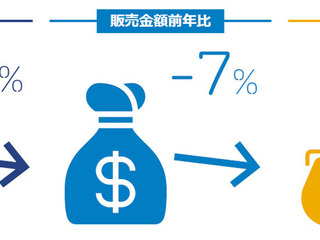自動車タイヤ販売、軽自動車向けが24%減…GfKジャパン調べ 7月 画像