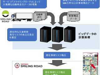事故防止にビッグデータ活用…損保ジャパン日本興亜×東京大学の共同研究がナビアプリに 画像