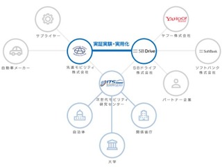 Yahoo! JAPAN、自動運転分野に本格参入…SBドライブへ資本参加 画像