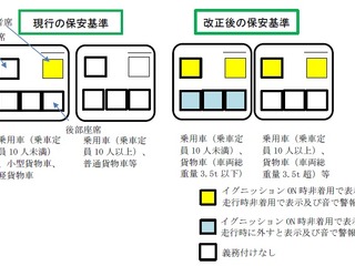 シートベルトリマインダーの警報を全座席対象に…2020年9月1日以降新型車に義務付け 画像