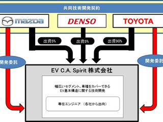 トヨタとマツダ、デンソー、EVの共同技術開発拠点を名古屋に設立へ 画像