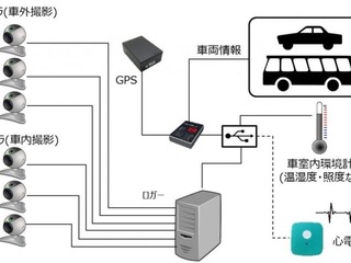 ZMP、高速道路での自動運転走行データ収集サービスを提供…オートモーティブワールド2018で紹介予定 画像
