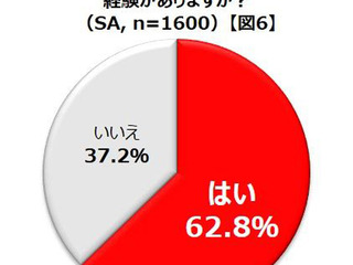 夜しか見えない「ゴースト汚れ」に注意…汚れと事故に関する意識調査 画像