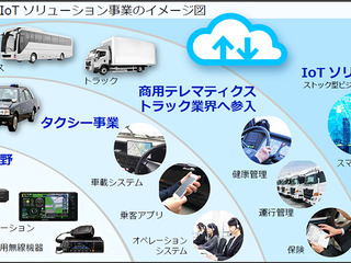 JVCケンウッドが商用車向けテレマティクスに参入…人とくるまのテクノロジー2018で通信型ドラレコを展示予定 画像