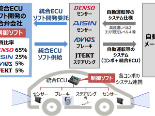 アイシン精機・デンソー・アドヴィックス・ジェイテクト、電動化・自動運転時代に向け合弁会社設立へ 画像