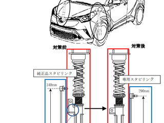 ブリッツ、C-HR用ダンパーを無償交換へ ステー破断で走行不能となるおそれ 画像