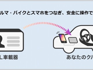 「クルマとスマホがつながる」SDLアプリコンテスト開催中、賞金総額100万円 画像