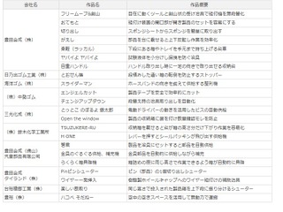 豊田合成、「からくり改善くふう展2018」に22作品を出展へ 10月25-26日 画像