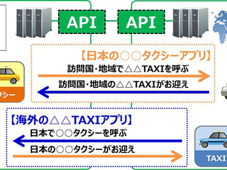 デンソーテン、タクシー予約・配車アプリの海外相互利用技術を開発 画像