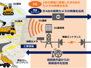 5Gを活用し、建機の遠隔操作による2台連携作業に成功---KDDI、大林組、NEC 画像