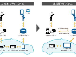 タクシー配車アプリ「MOV」、新潟通信機と配車システム連携へ 画像