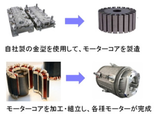 豊田通商、車載モーター製造事業へ参入 台湾・富田電機へ資本参画 画像