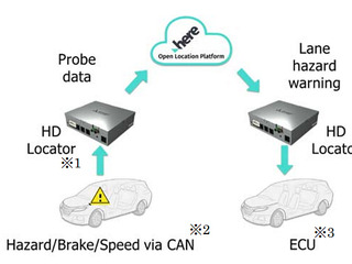 先行車両が検知した路上障害情報をリアルタイムで共有、三菱電機とHEREが新システム開発 画像