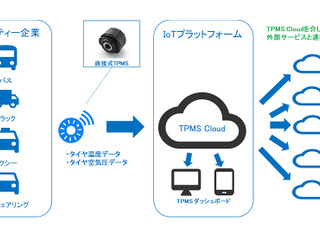 住友ゴム、デジタルツールを用いたタイヤ管理ソリューションを展開 IoT開発企業2社と提携 画像