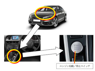 アウディ、41車種5万4000台に改善対策 エンジンスイッチで指先負傷のおそれ 画像