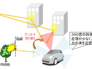 ドコモやAGCなど、5G向けガラス一体型アンテナでの通信に成功 画像