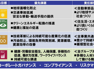 アイシングループ、持続可能な社会実現への貢献に向けて7つのSDGs優先課題を選定 画像