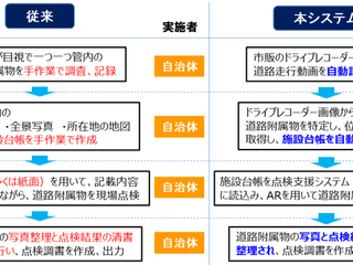 ドラレコ映像などを活用して道路標識などの点検・維持管理、省力化効果を確認 画像