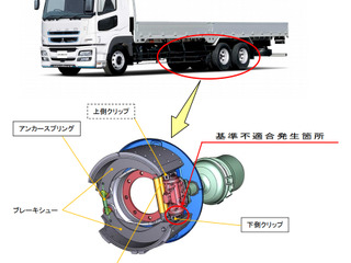 三菱ふそう、スーパーグレート など1万2000台 リアブレーキ不具合でリコール 画像