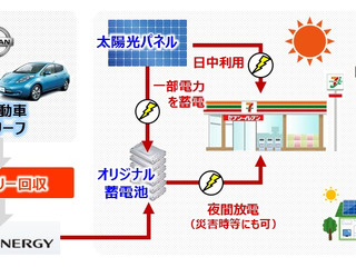 リーフと中古バッテリーを活用した循環型再エネシステム、セブンイレブンで実証実験開始 画像