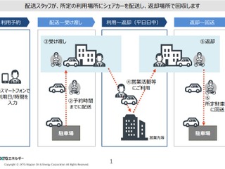 カーシェアリング車両をデリバリー JXTGエネルギーが広島市で実証実験へ 画像