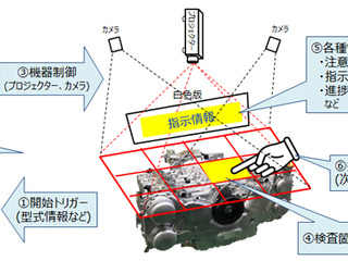 OKI、プロジェクションマッピングなどで作業を支援 スバル群馬製作所で実証実験開始 画像