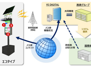 首都圏で初、「スマートバス停」実証実験 国際興業など12月より開始 画像