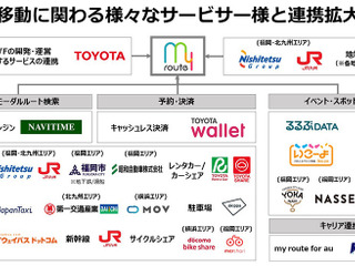トヨタ、マルチモーダルモビリティサービス「マイルート」のサービス提供エリアを順次拡大 画像