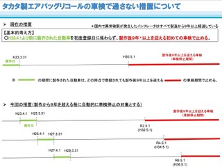 タカタ製エアバッグのリコール未改修車 車検通さない措置を拡大 画像