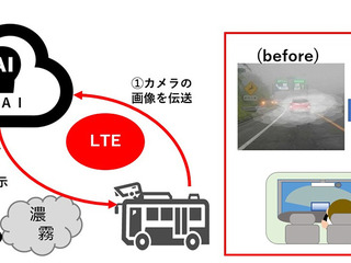 NTTコム・オートバックスなど、濃霧の中でも安全走行できる運転補助システム確立へ 5Gを活用 画像