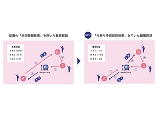 日立市MaaS実証実験の相乗りタクシー、ナビタイムの「相乗り考慮巡回検索API」を活用 画像