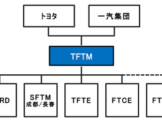 トヨタと一汽集団、合弁会社の管理体制再編「オール中国トヨタ」で競争力強化 画像