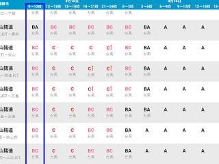 ウェザーニューズ、最適輸送計画支援サービスを無償提供…気象リスクを予測 画像