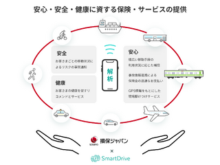 スマートドライブ×損保ジャパン、「ヒトにつくモビリティ保険・サービス」開発で提携 画像