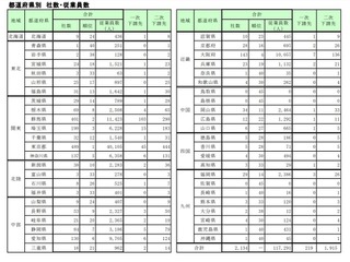 事業再生ADR申請のサンデンHD、下請企業数は2134社 画像