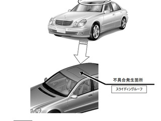 メルセデスベンツ 65車種5万8000台をリコール スライディングルーフ脱落のおそれ 画像