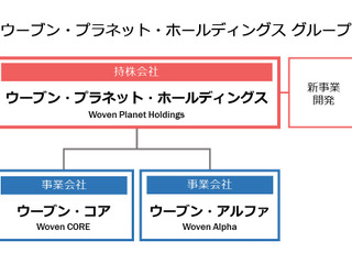 自動運転技術開発のTRI-AD、2021年より新体制へ移行 3社分社化で事業拡大へ 画像