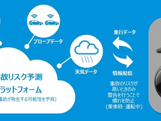パイオニアと日新火災、先進安全運転支援システムと通信ドラレコを活用した新サービス開始へ 画像