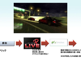 オンラインゲームに参加して、カーボンオフセット! 画像