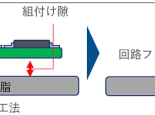 日清紡メカトロとエレファンテック、ADAS向け製品を共同開発 画像