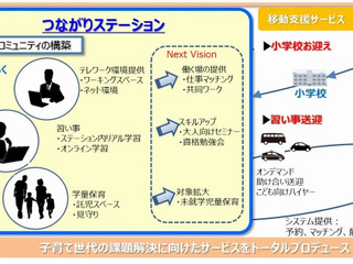 アイシングループ、子育て支援サービスの実証実験を開始 画像