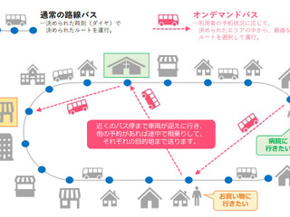 市街地オンデマンドバス、新潟で実証実験へ 新潟交通×日本ユニシス 画像