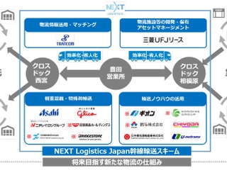 物流課題解決に取り組む---ブリヂストンなど新たに資本参加 ネクストロジスティクスジャパン 画像