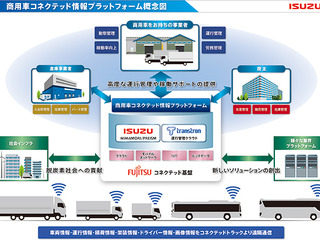 いすゞなど3社、商用車コネクテッド情報プラットフォーム構築へ 高度運行管理など提供 画像