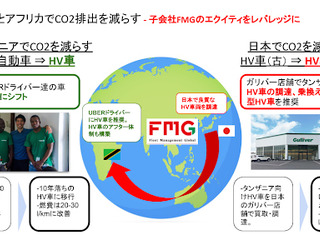 FMGとIDOM、アフリカ市場へハイブリッド車の輸出を拡大---CO2排出抑制などを目指す 画像