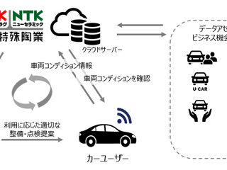 整備工場向けコネクテッド予防整備サービス「ドクターリンク」、テスト運用を5月より開始 画像