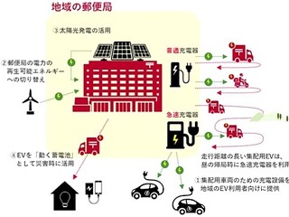 日本郵政ニュースまとめ レスポンス Response Jp 日本郵政ニュースまとめ レスポンス Response Jp