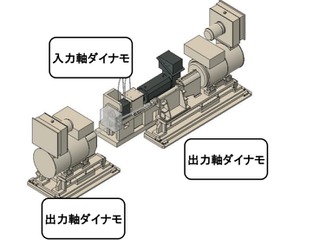 東芝三菱電機産業システム、自動運転に対応するシャシダイダモメータを出展へ…人とくるまのテクノロジー2021 画像